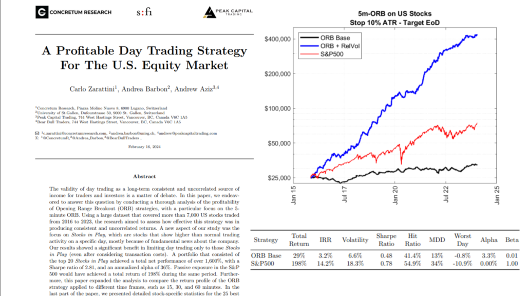 A Profitable Day Trading Strategy For The U.S. Equity Market