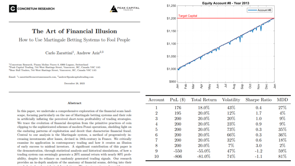 The Art of Financial Illusion: How to Use Martingale Betting Systems to Fool People